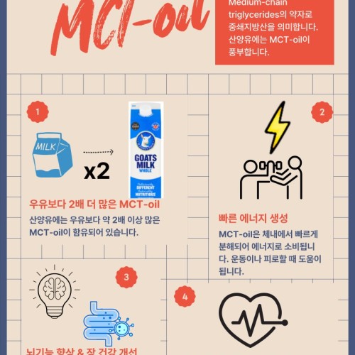 인고트 산양유 분말_고트밀크 앤 웨이 350g_산양유청 단백질 강화